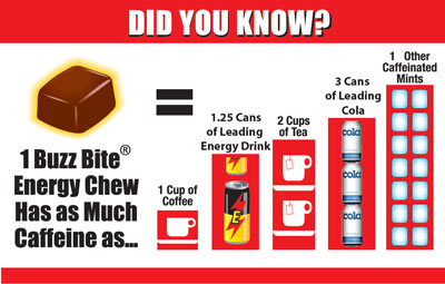 Caffeine Foods Chart