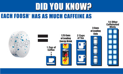 Caffeine Comparison Chart